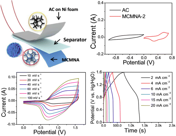 image file: d5ta02887f-f5.tif