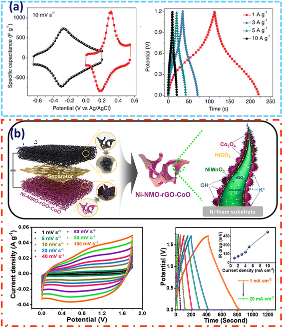 image file: d5ta02887f-f7.tif