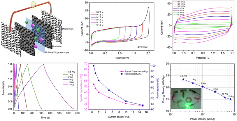 image file: d5ta02887f-f8.tif