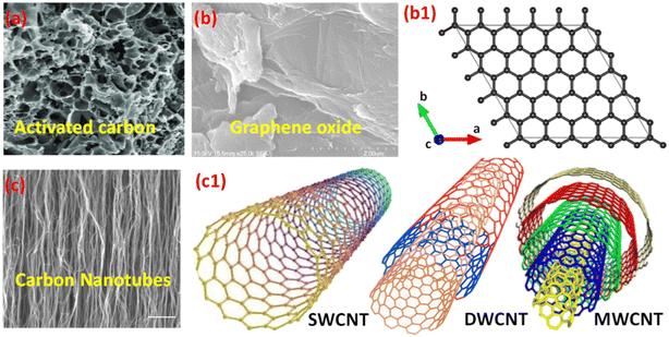 image file: d5ta02887f-f9.tif