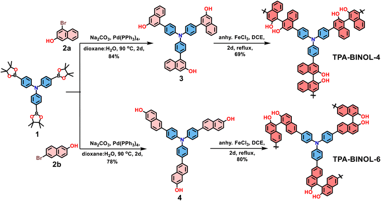 image file: d5ta03188e-s1.tif