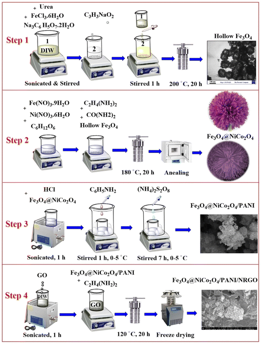 image file: d5ta03371c-f1.tif