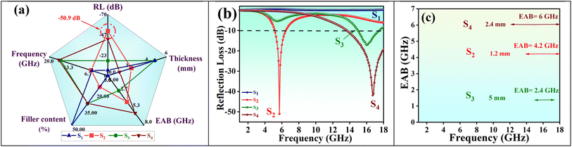 image file: d5ta03371c-f10.tif