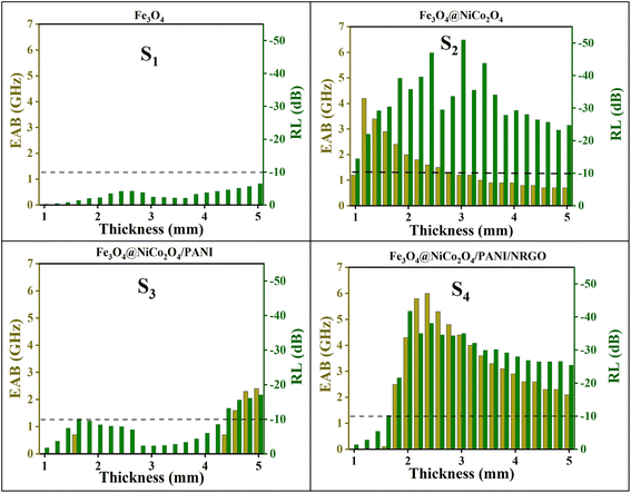 image file: d5ta03371c-f11.tif