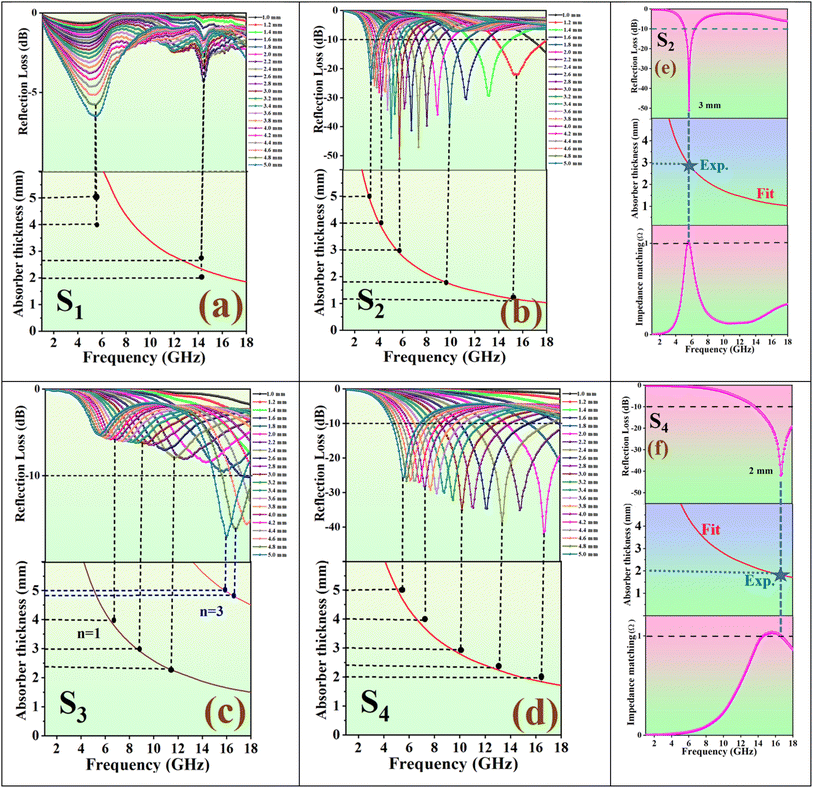 image file: d5ta03371c-f12.tif