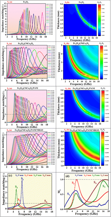 image file: d5ta03371c-f13.tif