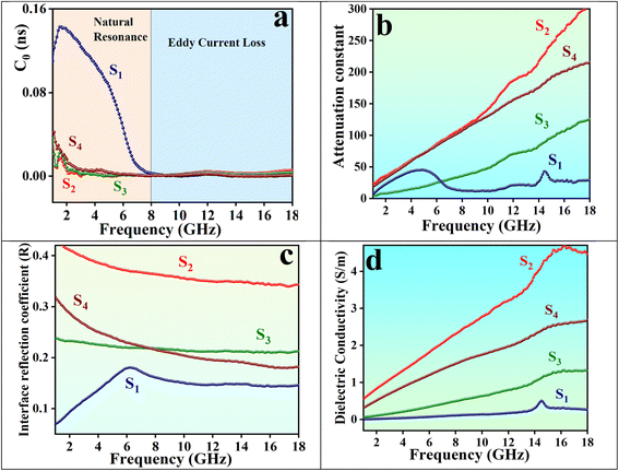 image file: d5ta03371c-f15.tif