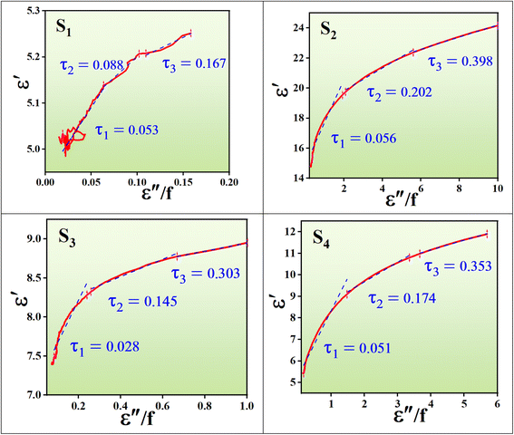 image file: d5ta03371c-f18.tif