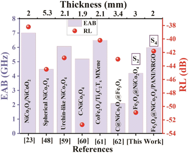 image file: d5ta03371c-f19.tif