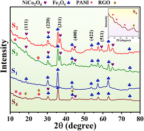 image file: d5ta03371c-f2.tif