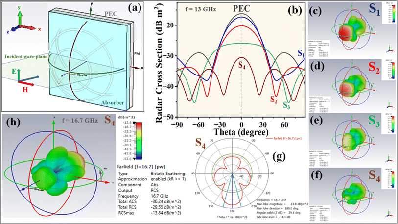image file: d5ta03371c-f20.tif