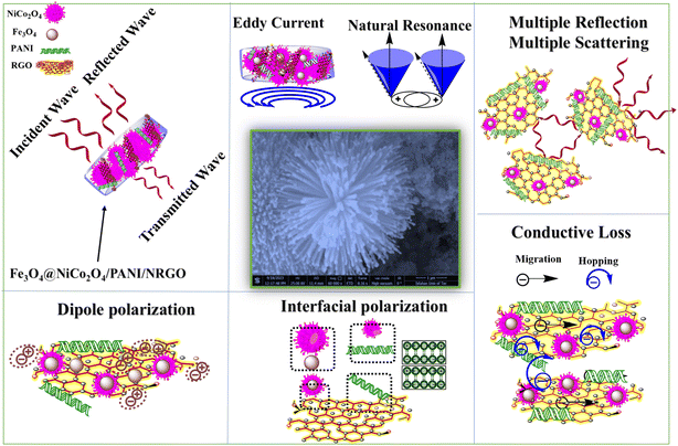 image file: d5ta03371c-f21.tif