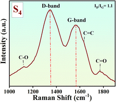 image file: d5ta03371c-f3.tif