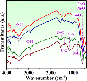 image file: d5ta03371c-f4.tif