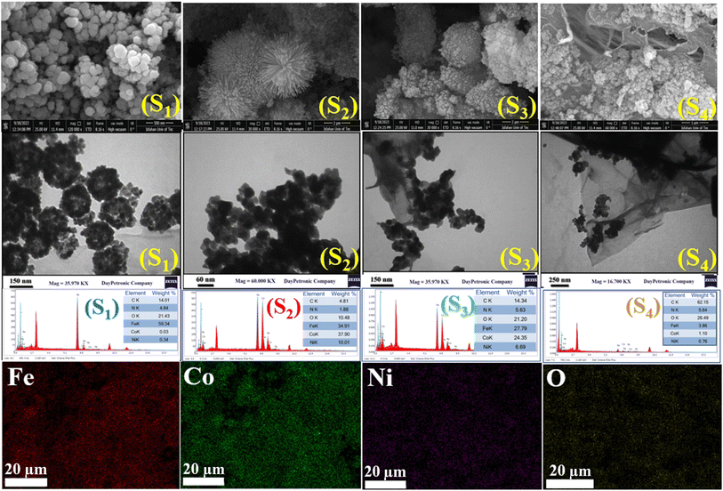 image file: d5ta03371c-f5.tif