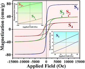 image file: d5ta03371c-f6.tif