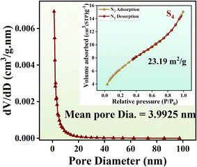 image file: d5ta03371c-f7.tif
