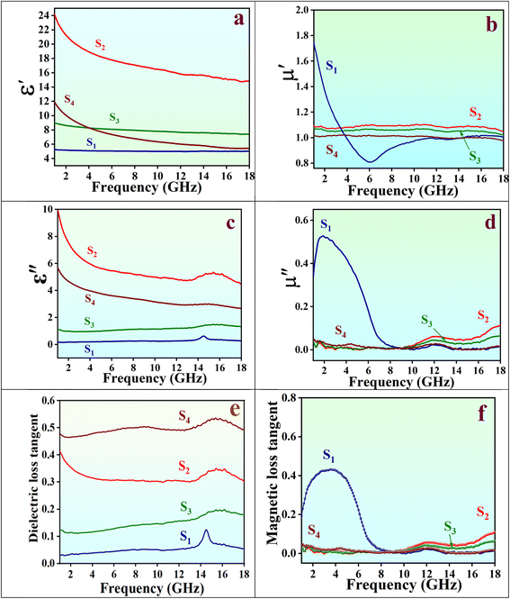 image file: d5ta03371c-f8.tif