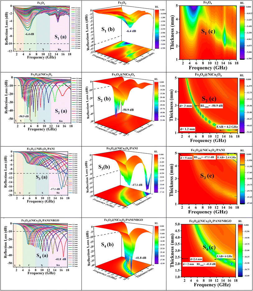 image file: d5ta03371c-f9.tif