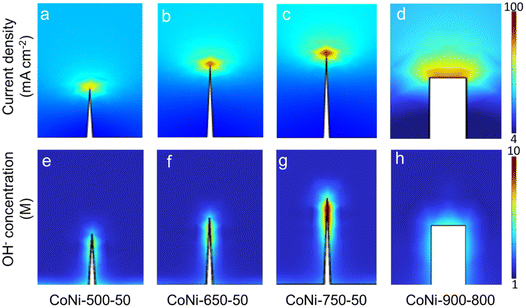 Nanostructure-dependent lattice oxygen reactivity and degradation