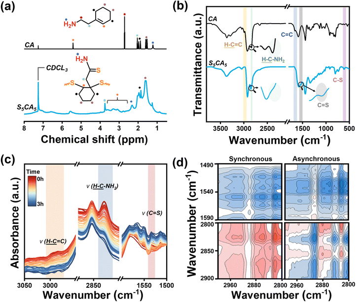 image file: d5ta04129e-f1.tif