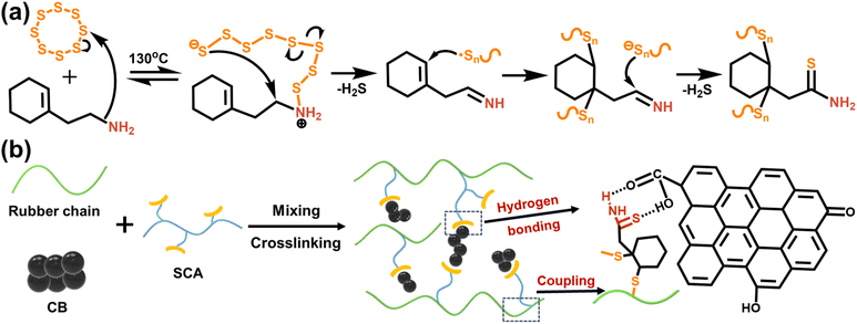 image file: d5ta04129e-f2.tif