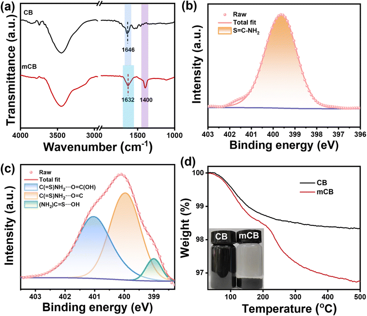 image file: d5ta04129e-f3.tif