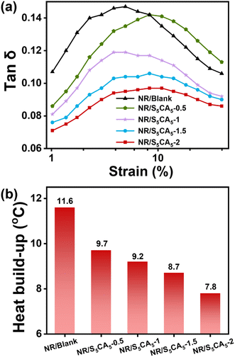 image file: d5ta04129e-f7.tif