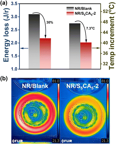 image file: d5ta04129e-f8.tif