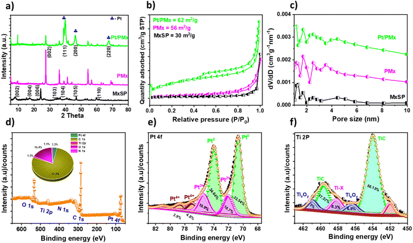 image file: d5ta04239a-f2.tif