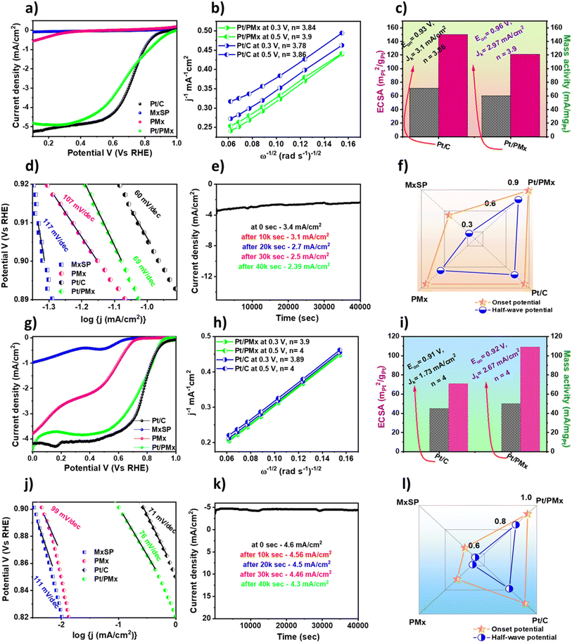 image file: d5ta04239a-f4.tif