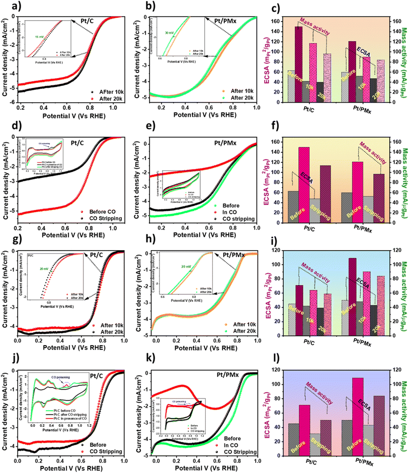 image file: d5ta04239a-f5.tif
