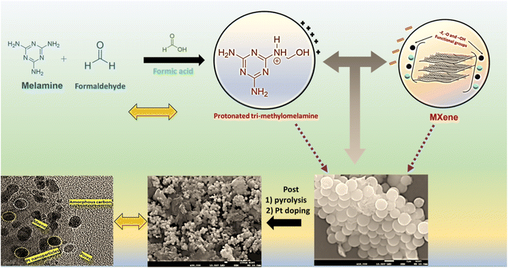 image file: d5ta04239a-s1.tif