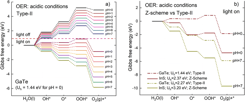 image file: d5ta04464b-f13.tif
