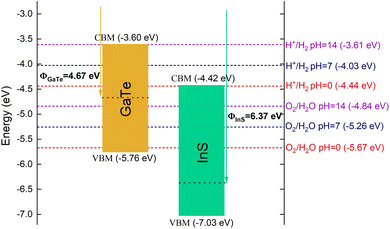 image file: d5ta04464b-f5.tif