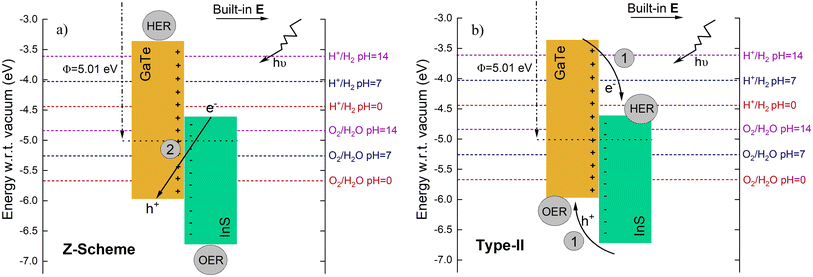 image file: d5ta04464b-f9.tif