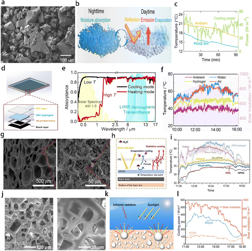image file: d5ta04553c-f10.tif