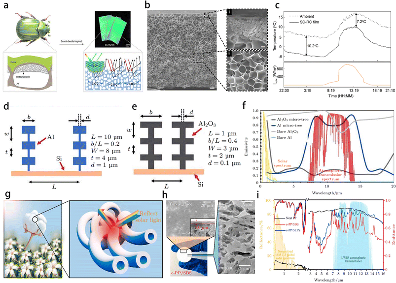 image file: d5ta04553c-f13.tif