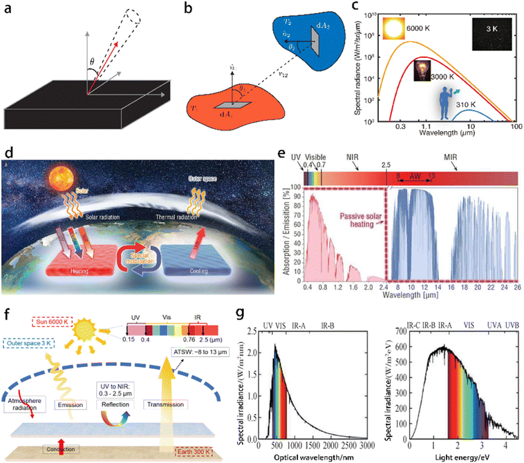 image file: d5ta04553c-f3.tif