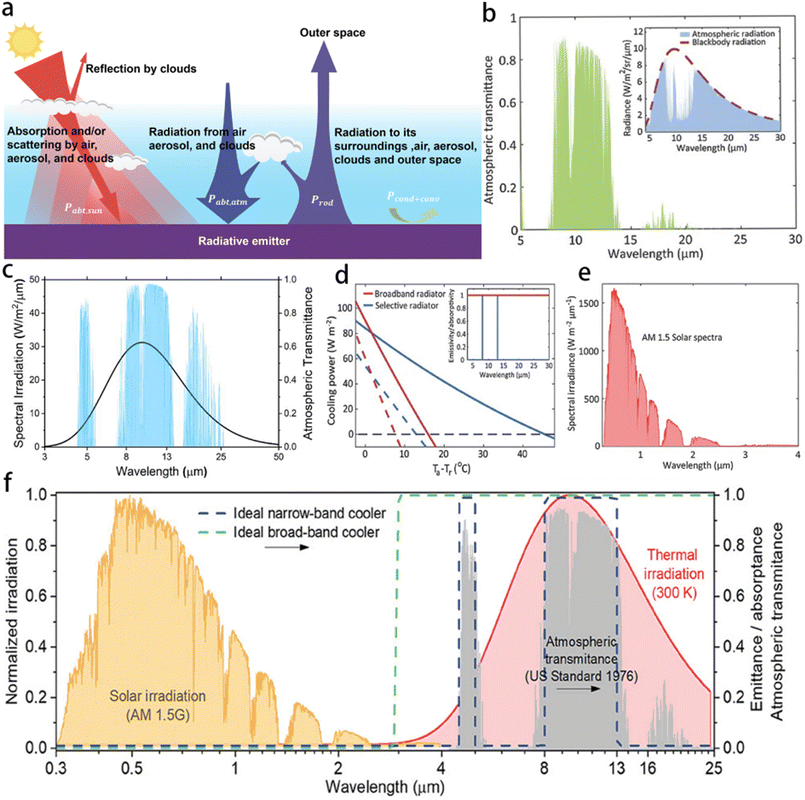 image file: d5ta04553c-f4.tif