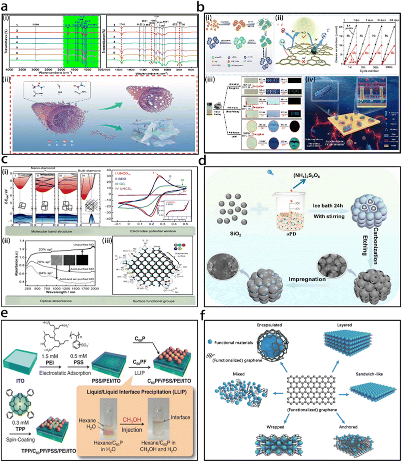 image file: d5ta04553c-f5.tif