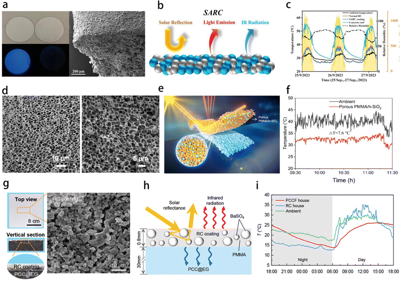image file: d5ta04553c-f6.tif