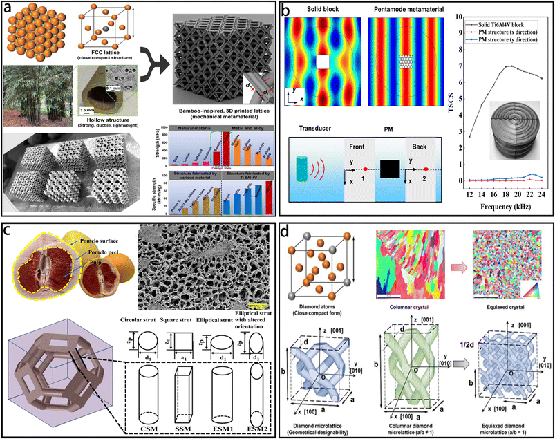 image file: d5ta04553c-f7.tif