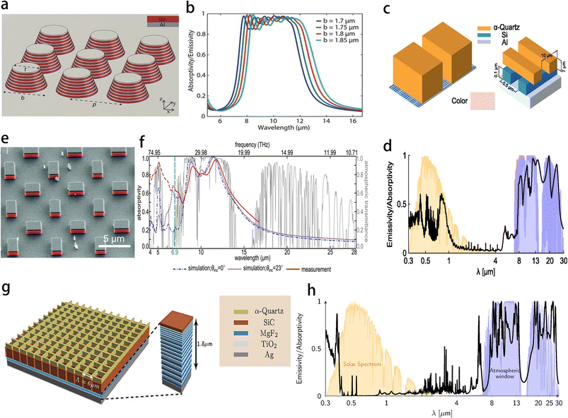image file: d5ta04553c-f8.tif
