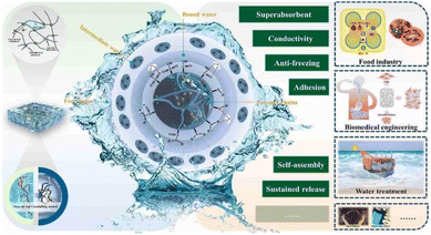 image file: d5ta04553c-f9.tif