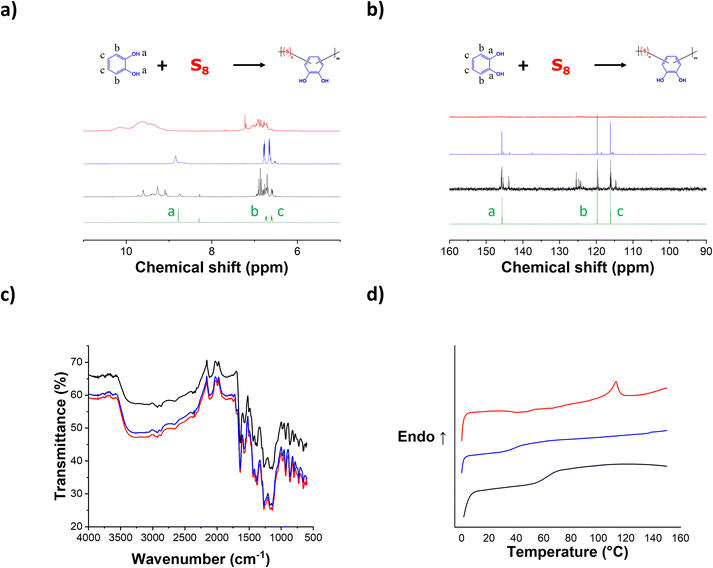 image file: d5ta04701c-f1.tif