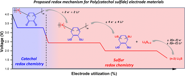 image file: d5ta04701c-f2.tif