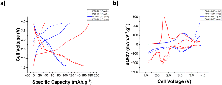 image file: d5ta04701c-f3.tif