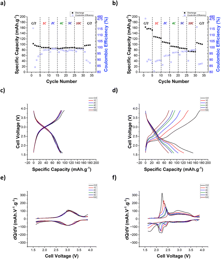 image file: d5ta04701c-f4.tif