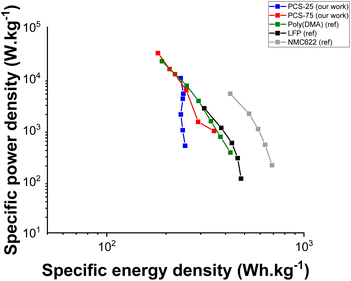 image file: d5ta04701c-f5.tif